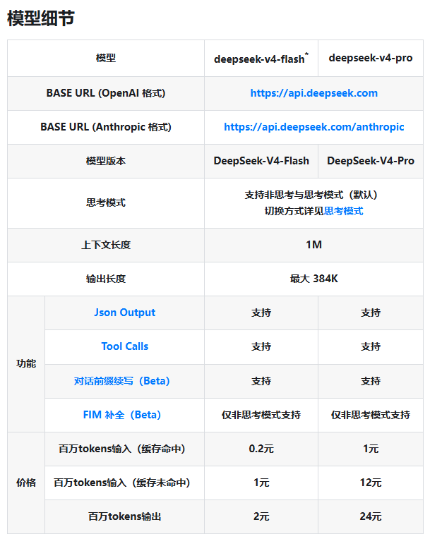 DeepSeek V4 上线发布：DeepSeek‑V4‑Flash 与 DeepSeek‑V4‑Pro 双版本定价同步公开-爱智特agent,一站式企业智能体推荐平台,扣子企业智能体,扣子工作流免费复制下载