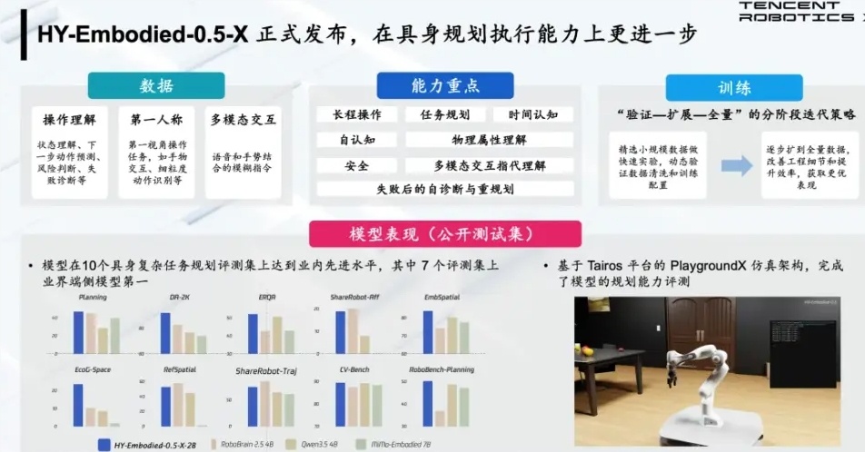 腾讯发布具身多模态大模型 HY-Embodied-0.5-X，助力机器人智能交互-爱智特agent,一站式企业智能体推荐平台,扣子企业智能体,扣子工作流免费复制下载