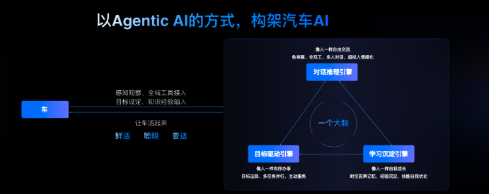 车展头条：700万车载“大脑”迭代，Agentic AI掀起座舱新纪元-爱智特agent,一站式企业智能体推荐平台,扣子企业智能体,扣子工作流免费复制下载