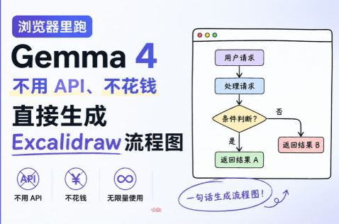 爆款预定：告别 Token 焦虑！Gemma 4 浏览器本地直跑，手绘流程图从此零成本-爱智特agent,一站式企业智能体推荐平台,扣子企业智能体,扣子工作流免费复制下载
