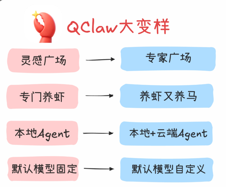 腾讯 QClaw 全面焕新：接入 DeepSeek-V4-Pro，AI 专家“开箱即用”-爱智特agent,一站式企业智能体推荐平台,扣子企业智能体,扣子工作流免费复制下载