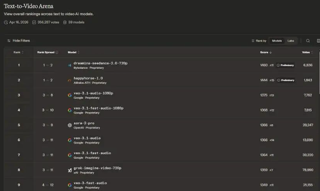 阿里“神马”HappyHorse走红出圈！中文在线迅速接入-爱智特agent,一站式企业智能体推荐平台,扣子企业智能体,扣子工作流免费复制下载