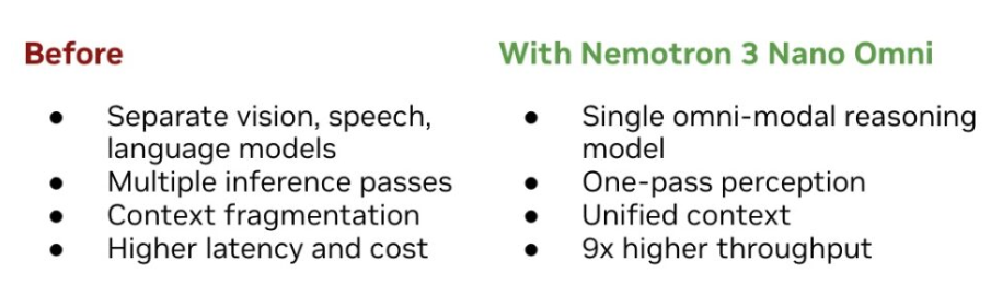英伟达推出多模态“全能型”模型，推理效率高出同类9倍-爱智特agent,一站式企业智能体推荐平台,扣子企业智能体,扣子工作流免费复制下载