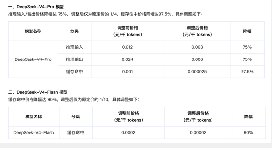 腾讯云智能体开发平台下调DeepSeek-V4价格：最高降幅达97.5%，与官网售价一致-爱智特agent,一站式企业智能体推荐平台,扣子企业智能体,扣子工作流免费复制下载