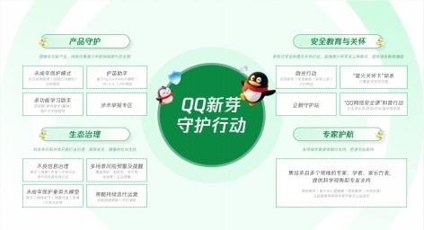 腾讯QQ推出“新芽守护行动”,进一步完善未成年人保护机制-爱智特agent,一站式企业智能体推荐平台,扣子企业智能体,扣子工作流免费复制下载