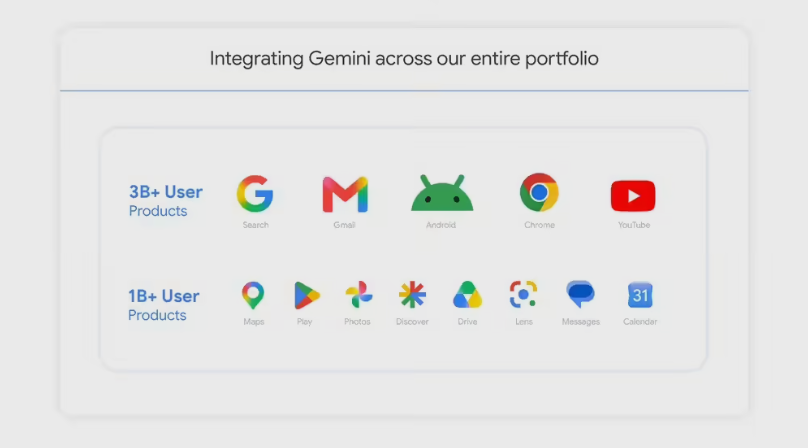一年实现翻番！谷歌 Gemini App 月活已超9亿，剑指全球25亿用户市场-爱智特agent,一站式企业智能体推荐平台,扣子企业智能体,扣子工作流免费复制下载