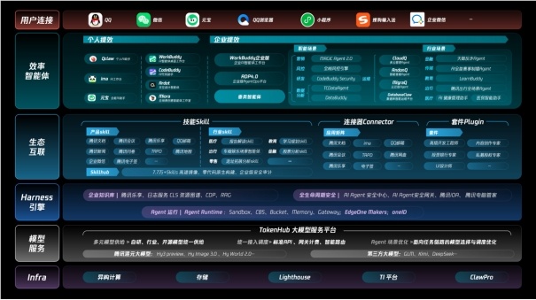 腾讯推出效率智能体产品组合：落地20多个行业，Agent时代加速到来-爱智特agent,一站式企业智能体推荐平台,扣子企业智能体,扣子工作流免费复制下载