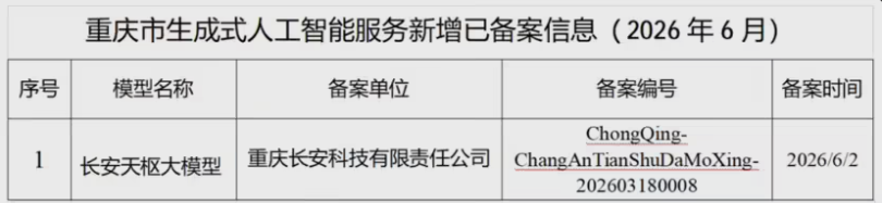 重庆车企率先突破！长安汽车自研天枢大模型已正式完成国家生成式AI备案-爱智特agent,一站式企业智能体推荐平台,扣子企业智能体,扣子工作流免费复制下载