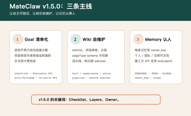工作流走向工程化！国产开源 AI 智能体 Runtime 框架 MateClaw 发布 v1.5.0 重大更新-爱智特agent,一站式企业智能体推荐平台,扣子企业智能体,扣子工作流免费复制下载