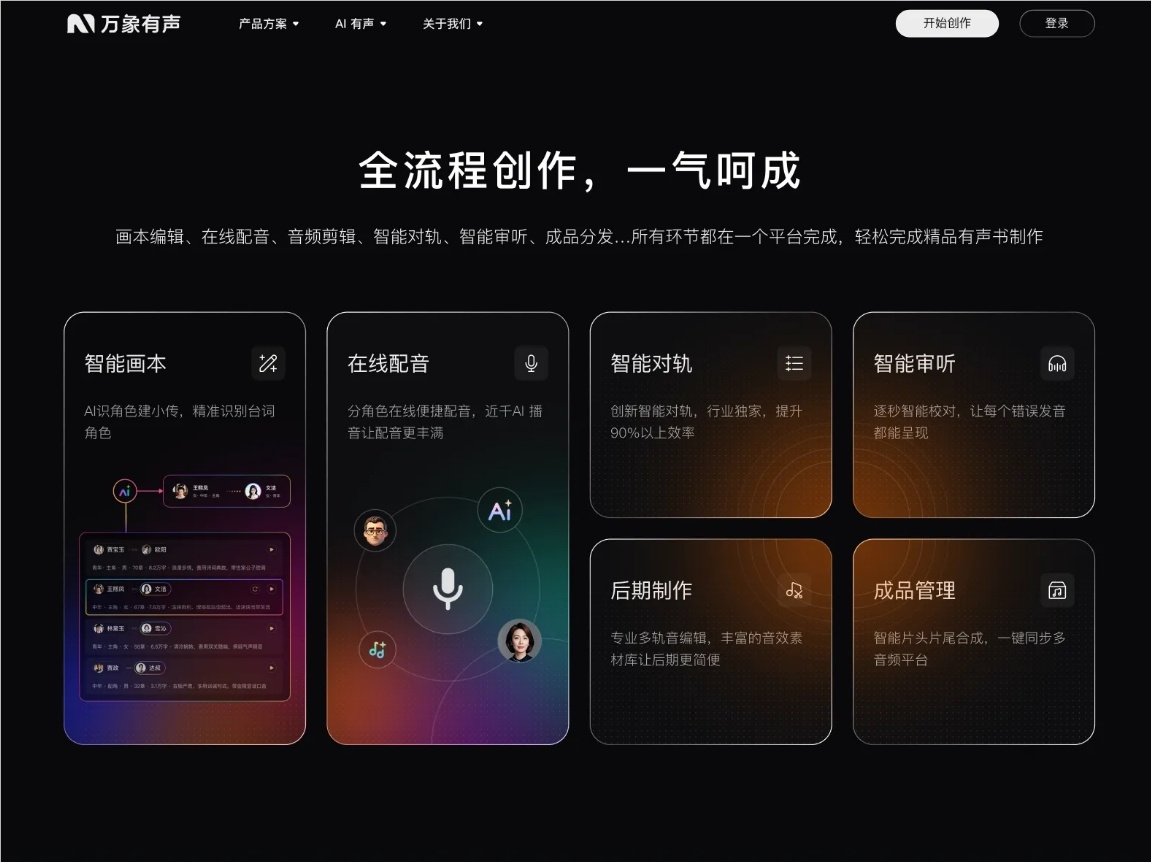 万象有声发布“全自动 AI 多播有声书创作”，万字制作成本低至 8 元内-爱智特agent,一站式企业智能体推荐平台,扣子企业智能体,扣子工作流免费复制下载