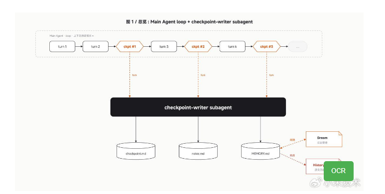 小米发布开源终端 AI 编程助手 MiMo Code，内置免费多模态大模型-爱智特agent,一站式企业智能体推荐平台,扣子企业智能体,扣子工作流免费复制下载