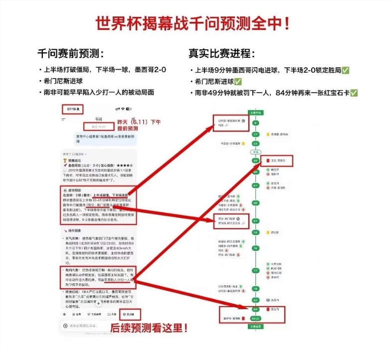 通义千问推出足球预测AI助手 连红牌与绝杀走势都能提前判断？-爱智特agent,一站式企业智能体推荐平台,扣子企业智能体,扣子工作流免费复制下载