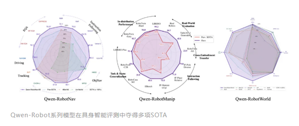 机器人智能升级新底座:阿里推出具身智能大模型Qwen-Robot系列-爱智特agent,一站式企业智能体推荐平台,扣子企业智能体,扣子工作流免费复制下载
