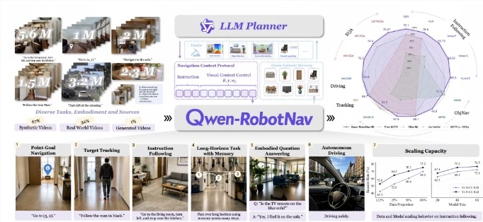 阿里推出Qwen-Robot具身大模型系列：三款模型联动破解异构机器人适配难题-爱智特agent,一站式企业智能体推荐平台,扣子企业智能体,扣子工作流免费复制下载